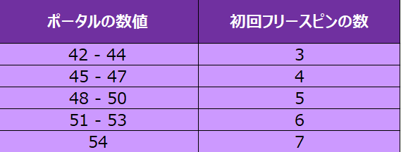 トーム・オブ・マッドネス　FS数