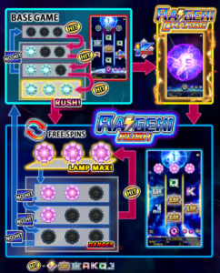 Game flow 雷撃ライジング X30(Raigeki Rising X30)のゲームフロー