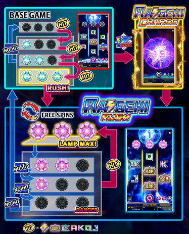 雷撃ライジング X30(Raigeki Rising X30)のゲームフロー