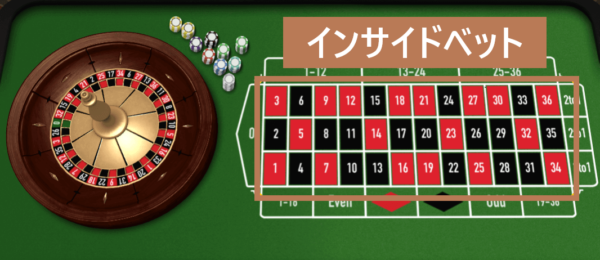 insidebet.hikaku.bmp ルーレット・インサイドベット