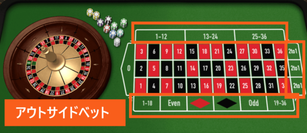 outsidebet.bmp ルーレット・アウトサイドベット