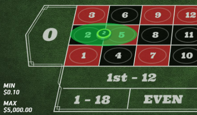 ルーレットの必勝法で紹介する基本的な賭け方、スプリット