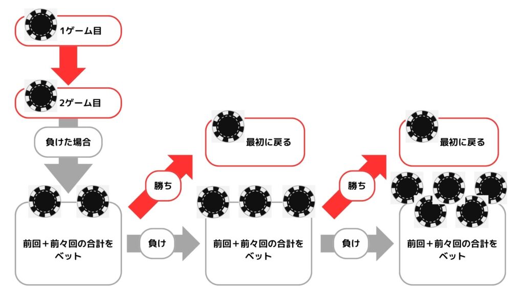 ココモ法の仕組み